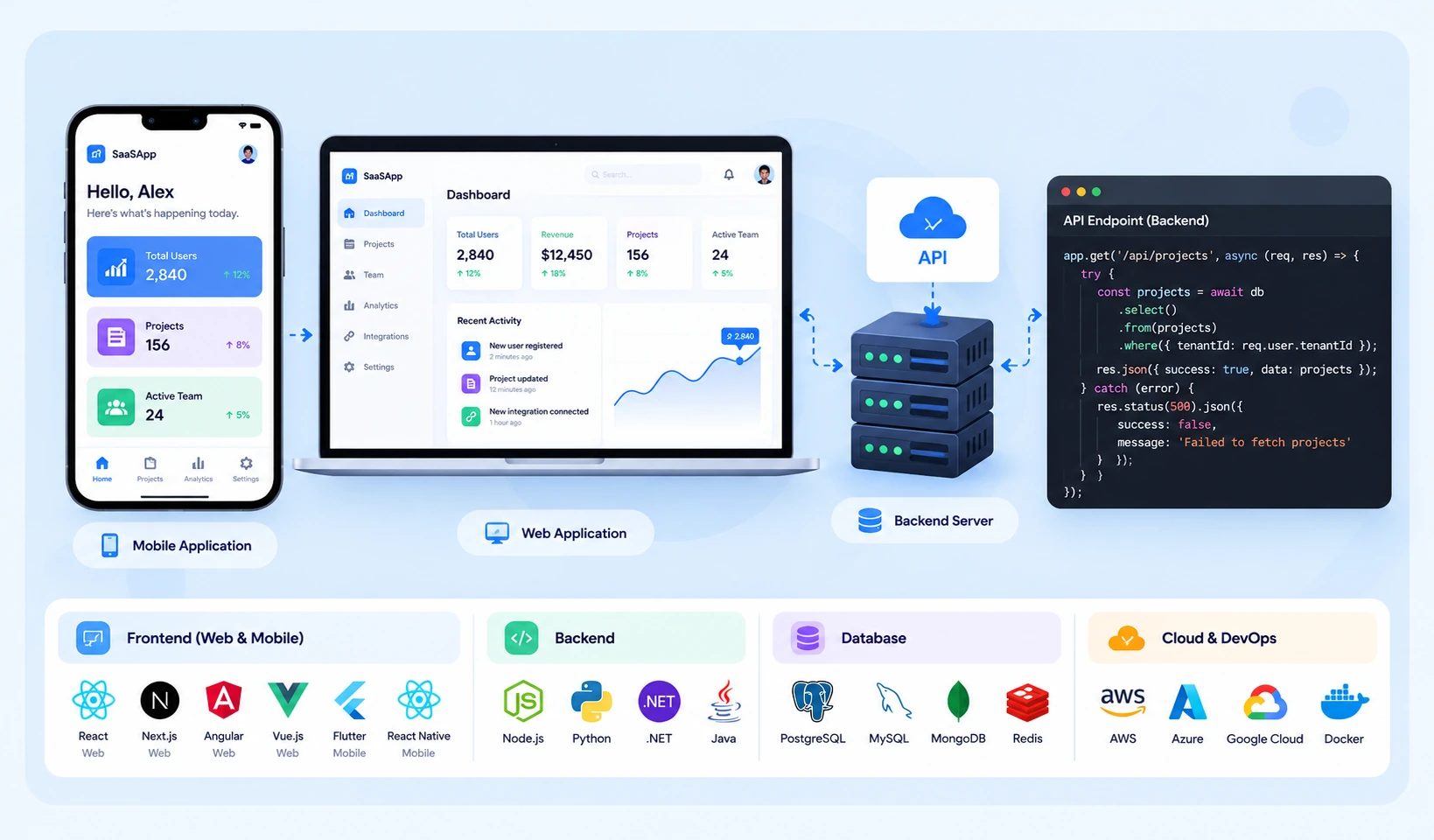 How to Choose the Best Tech Stack for a SaaS Application